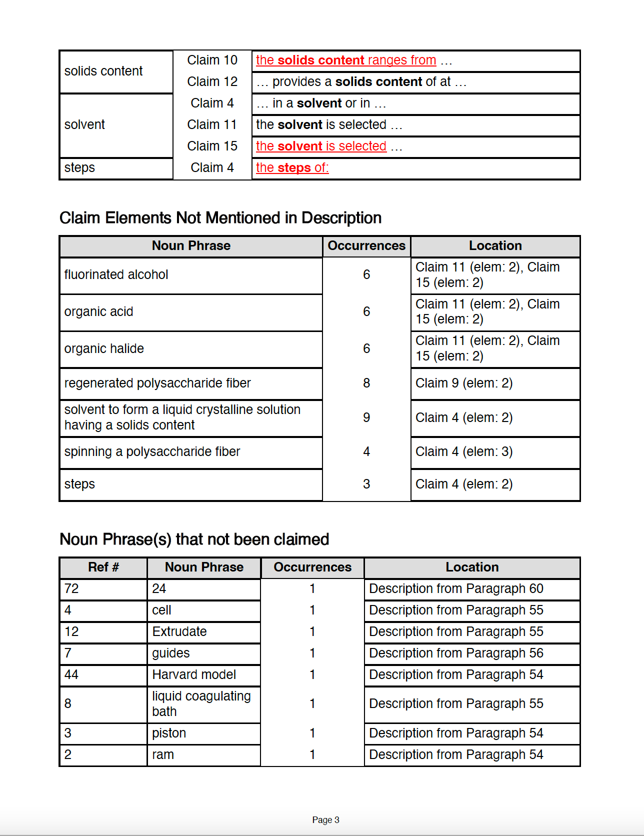 Patent Analyzer results preview